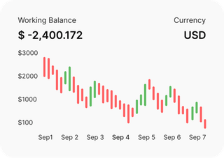 Professional traders analyzing financial markets on Rondura Securities